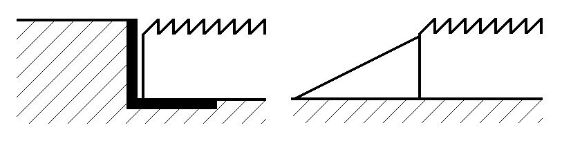 Placement: matwell and surface