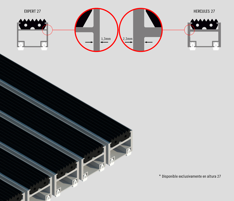 Felpudos de aluminio Rexmat altura 27