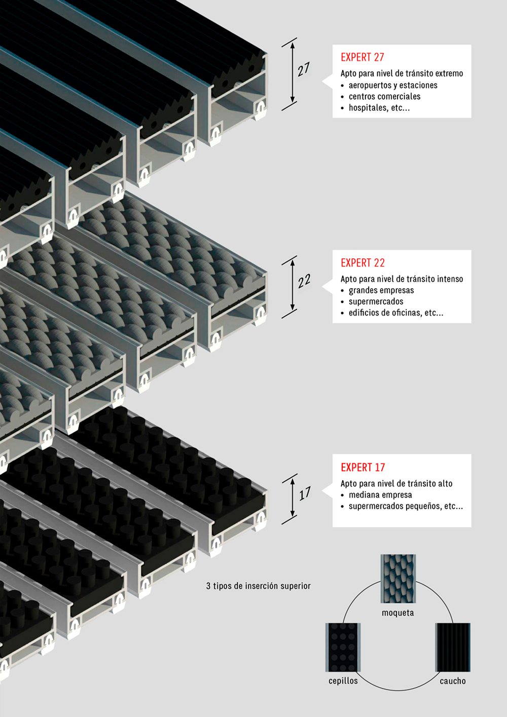 Felpudos de aluminio Rexmat Expert 27, Expert 22 y Expert 17