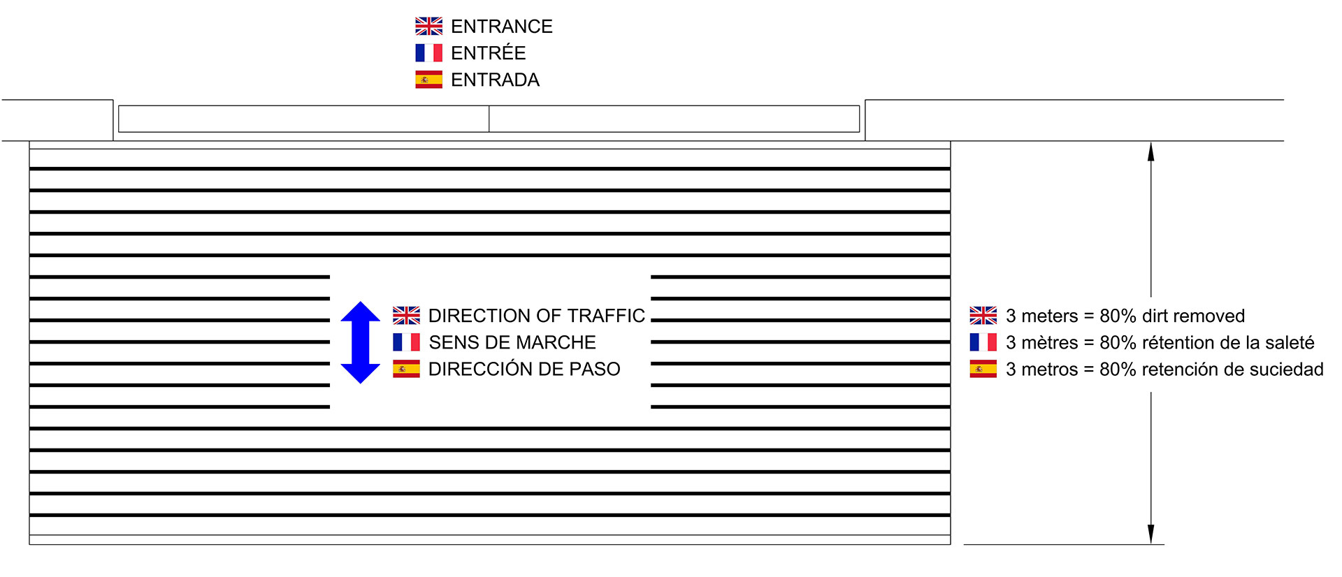 Cmo elegir el felpudo ms adecuado