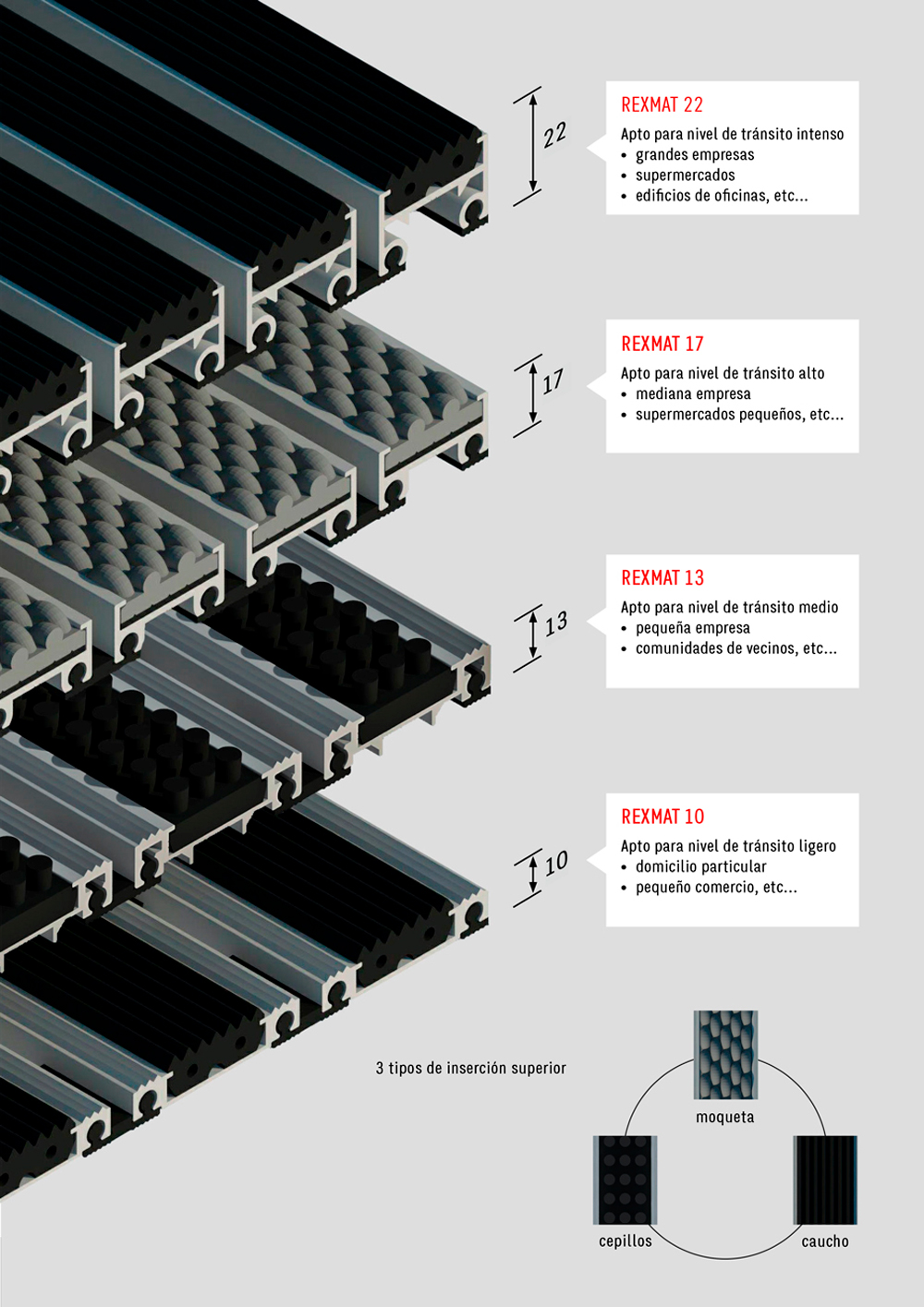 Felpudos de aluminio Rexmat diferencias entre el de 22, 17, 13 y 10. 3 Tipos de inserción